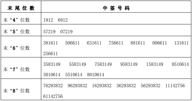 2024年澳门特马今晚号码,科学评估解析说明_XE版91.852