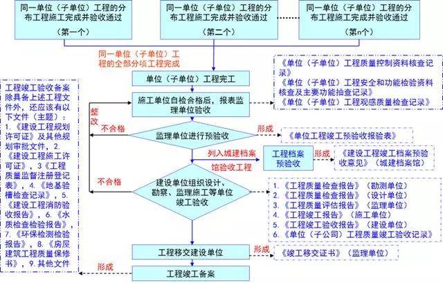 四不像正版资料2024年,标准化流程评估_Console22.532