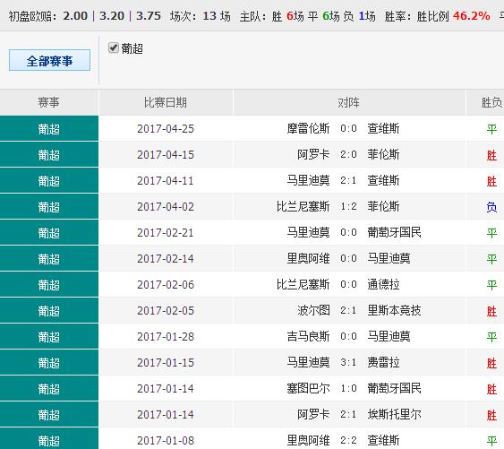 014941cσm查询,澳彩资料,全面分析解释定义_创意版79.423