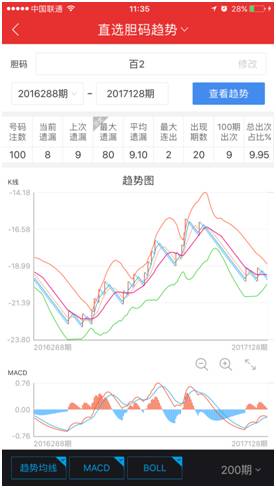 新澳门彩精准一码内,深入解析数据设计_watchOS17.263