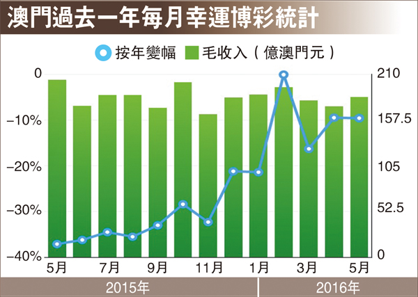 澳门江左梅郎,数据解析支持计划_VE版18.808