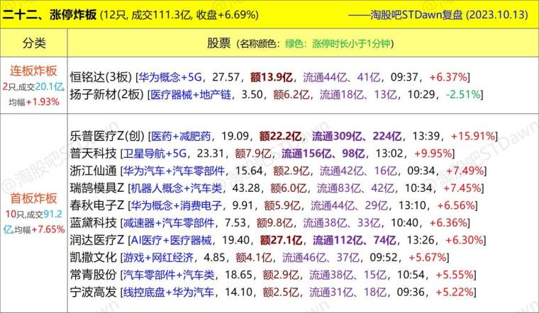 澳门一肖一特100精准免费,数据分析解释定义_进阶款71.797