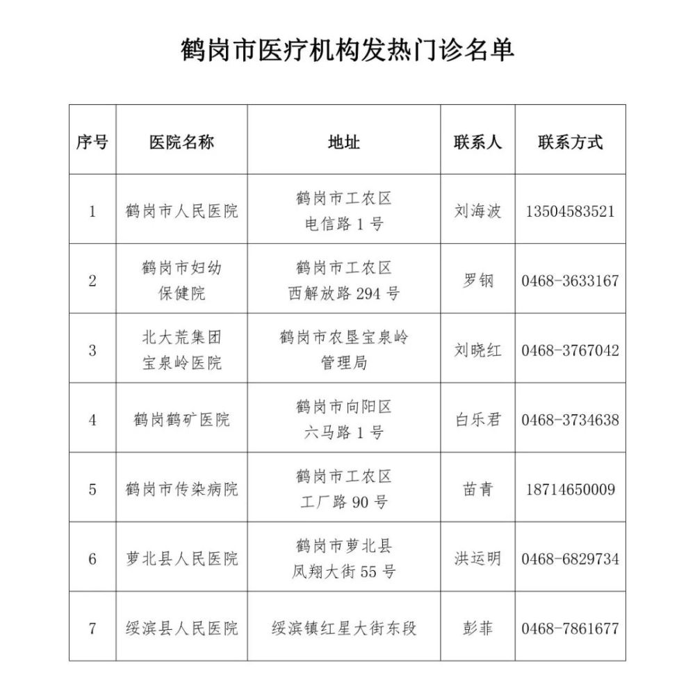 鹤岗市最新疫情动态与影响分析