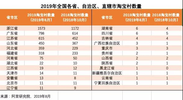 电商时代的新标杆，淘宝村的新面貌探索