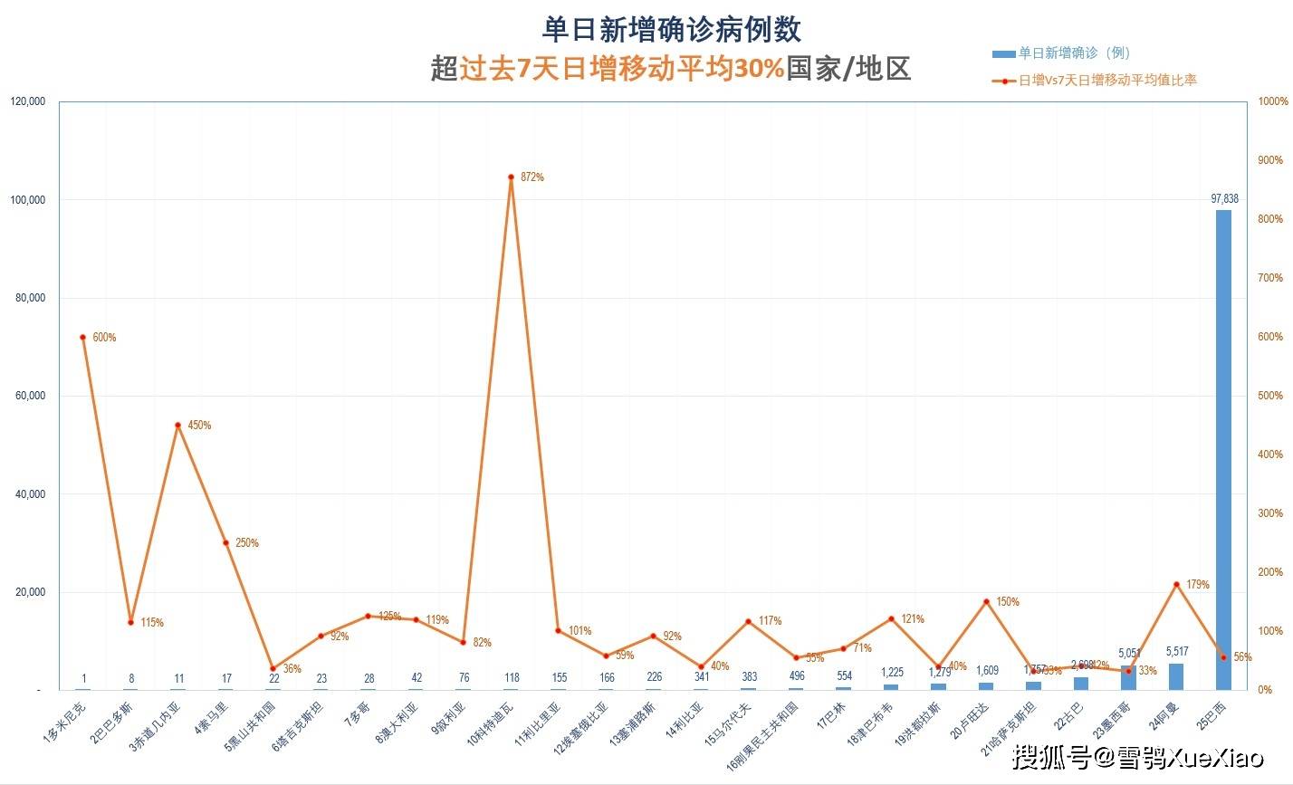 全球最新疫情动态与抗疫进展及挑战概述