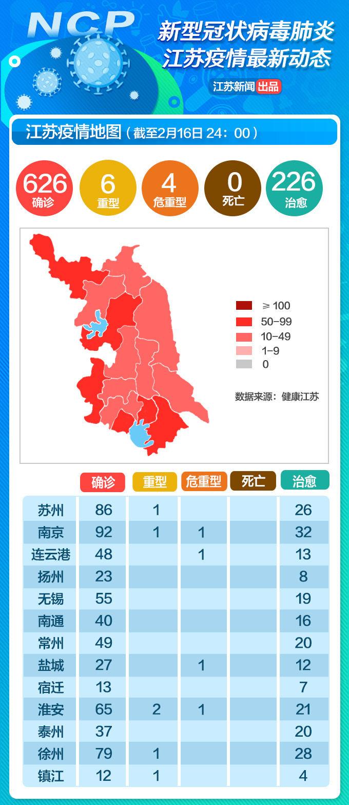 江苏肺炎最新动态，全面应对与积极防控