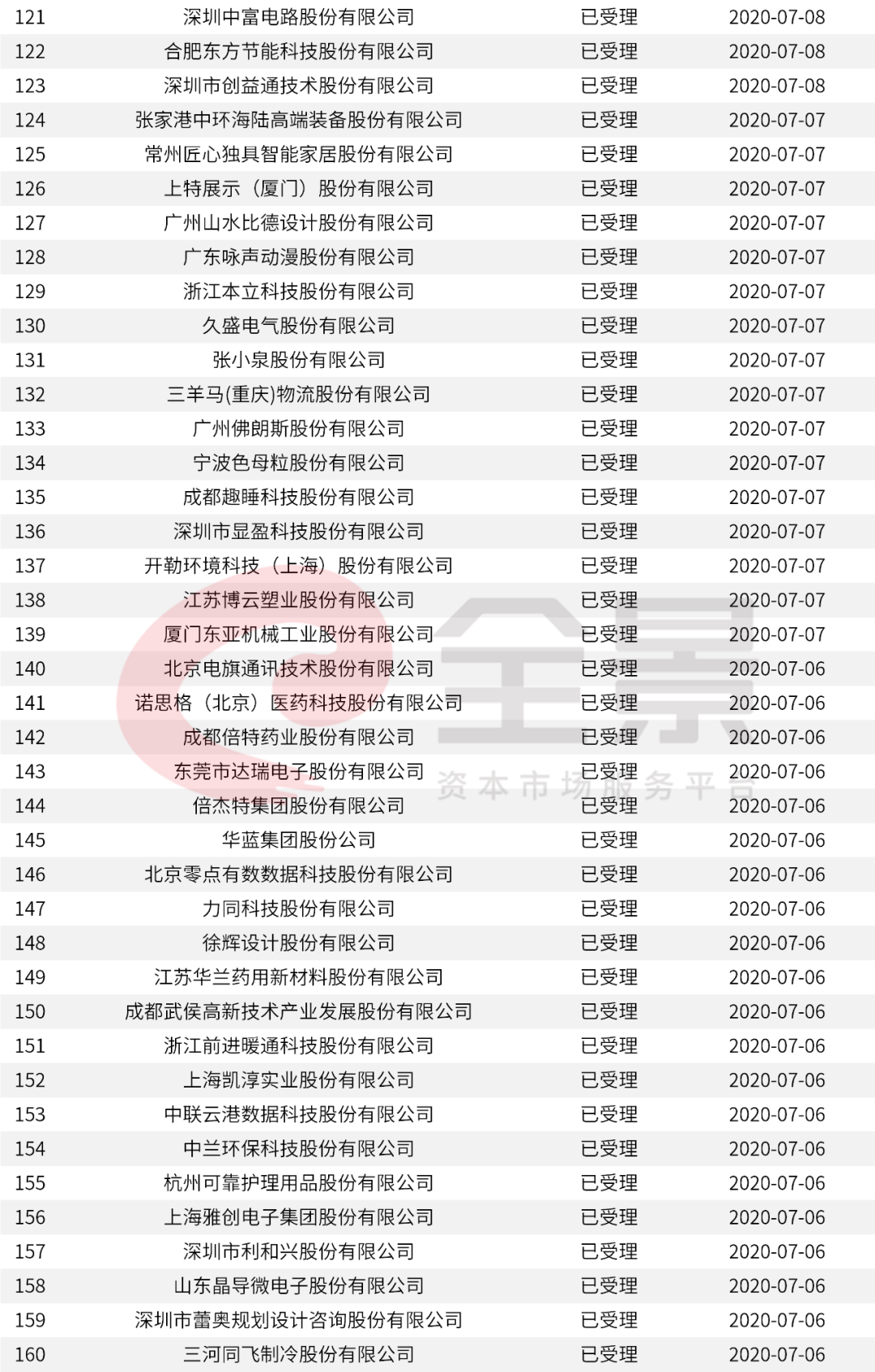 2024年新澳门天天开奖免费查询,快捷问题方案设计_HD82.912