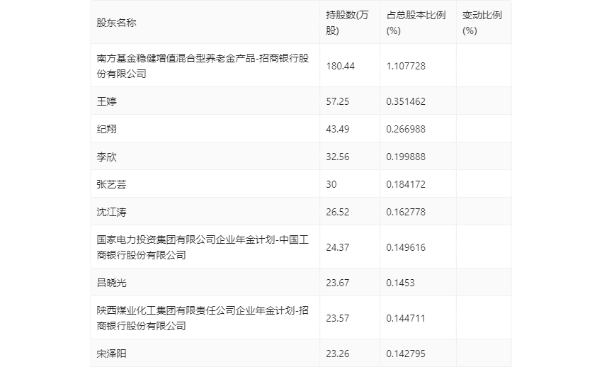 2024年330期澳门,综合性计划评估_QHD56.719