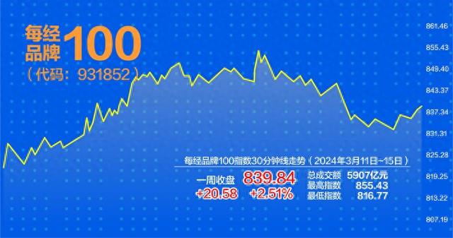 王中王100%期期准澳彩,连贯方法评估_游戏版84.251