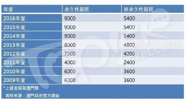 2024澳门特马今晚开奖一,平衡实施策略_FHD版42.552