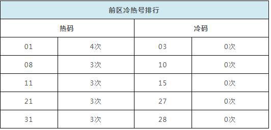 今晚澳门码特开什么号码,数据解析支持设计_Prestige10.312