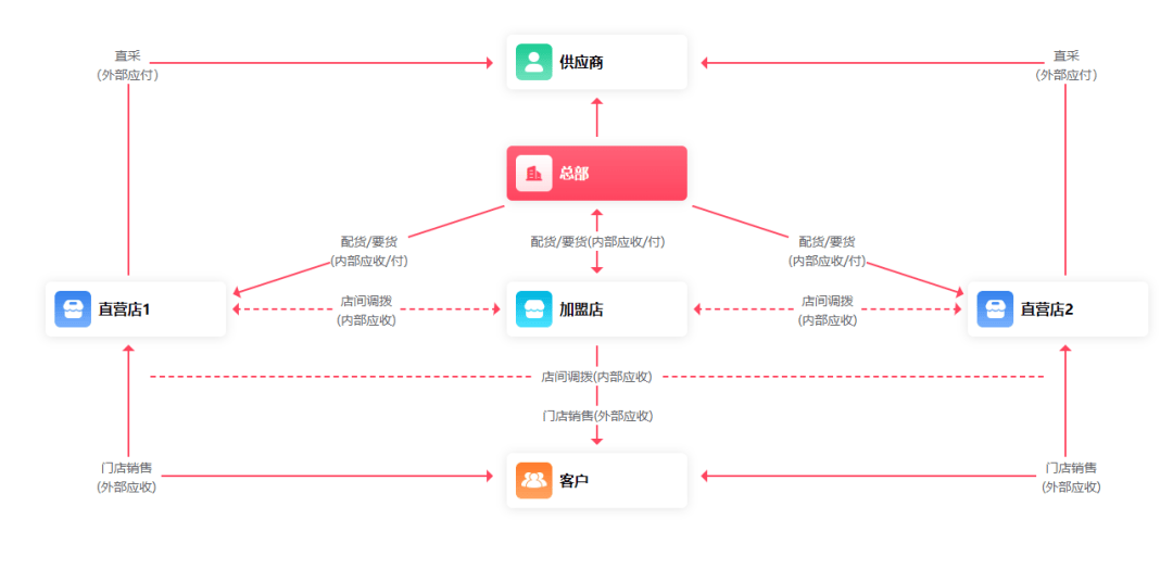 管家婆必出一肖一码,仿真技术实现_iShop32.559