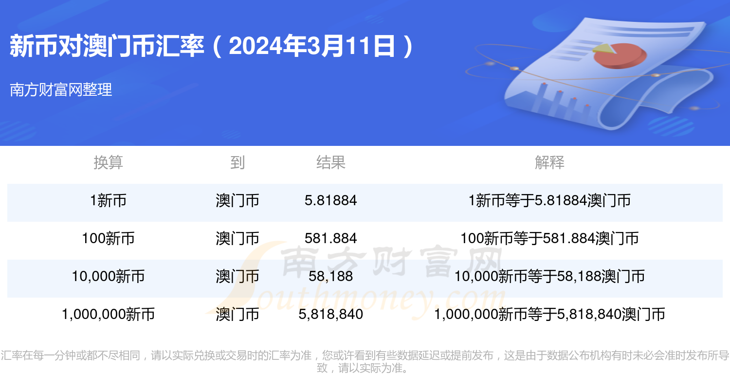 2024年新澳门天天开奖免费查询,实地数据评估解析_网页款75.970