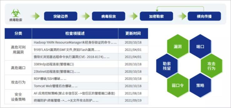 最新防御报告揭秘，现代防御体系的发展与策略优化全解析