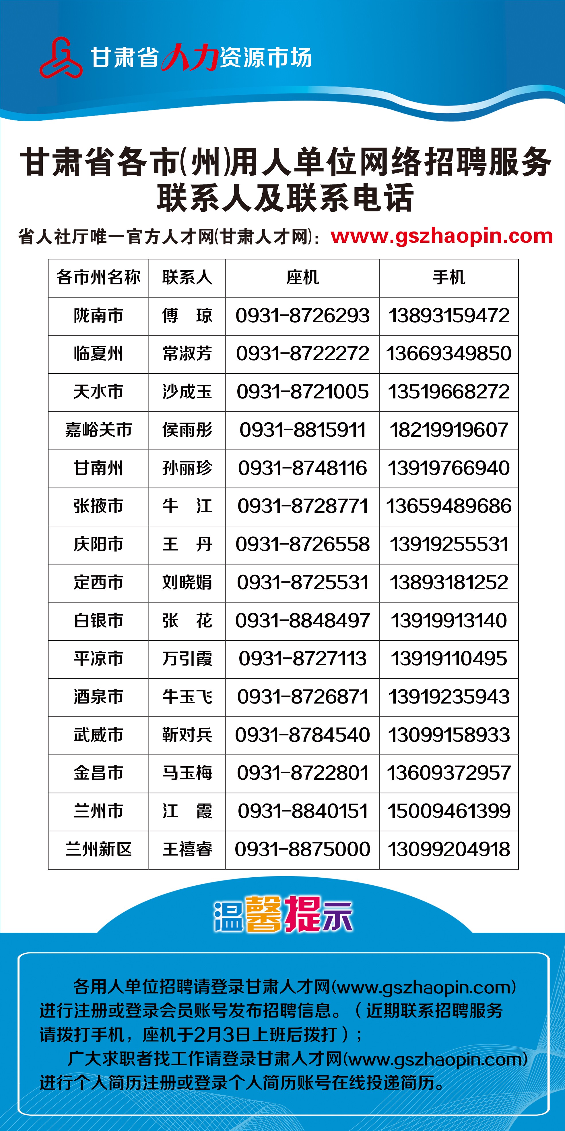 兰州最新招工动态，行业趋势及人才需求深度解析