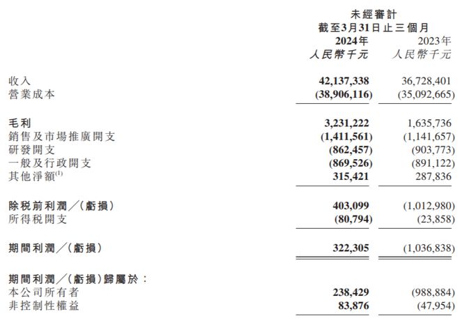 2024澳彩开奖记录查询表,正确解答落实_复刻款30.421