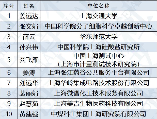 2024新奥彩开奖结果记录,科学评估解析_HDR版36.921