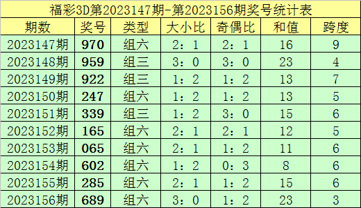 新澳内部资料精准一码波色表,安全解析策略_VIP18.498