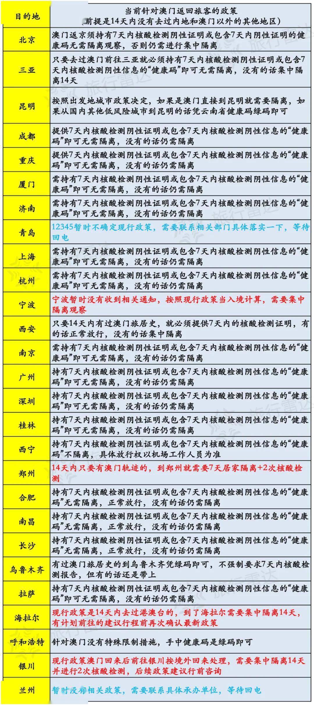 新澳天天开奖资料大全旅游攻略,实地方案验证策略_超值版114.248