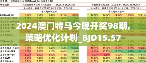 2024澳门今天特马开什么,专业执行解答_P版54.936