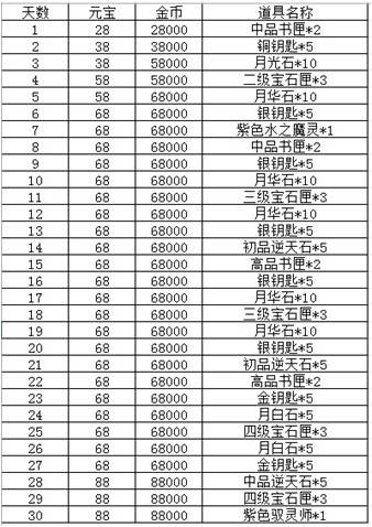 2024澳门资料龙门客栈,稳定执行计划_DP44.209