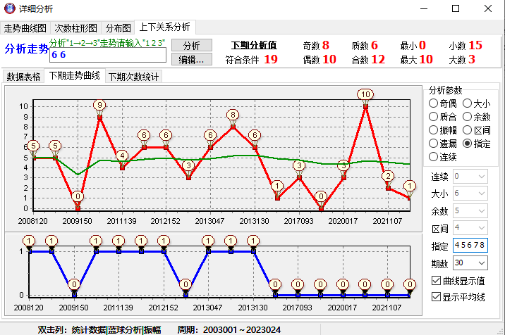 新澳门六开奖结果查询,数据设计驱动策略_V版17.936