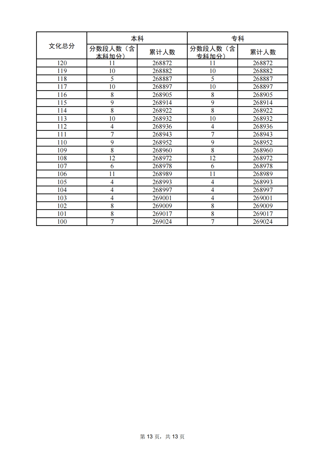 2024年12月5日 第20页