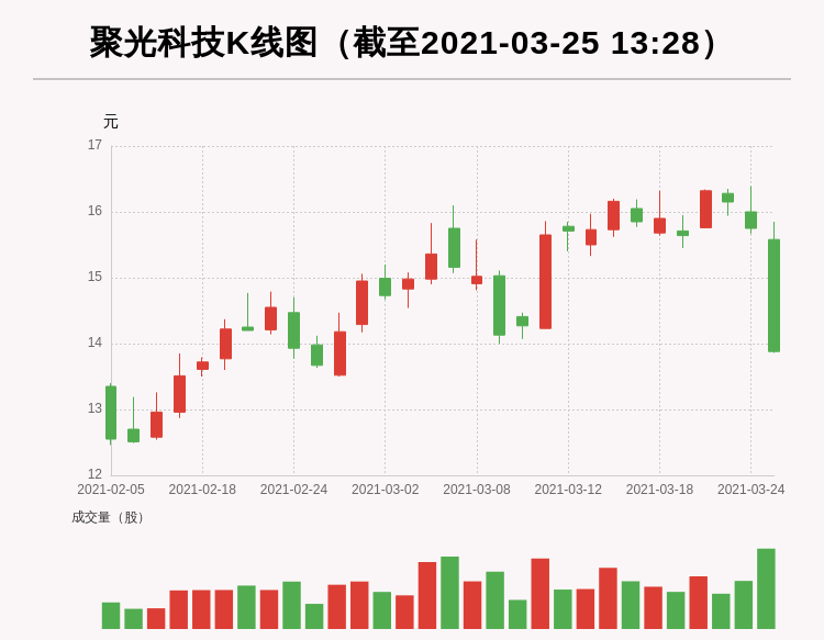 林立最新持股深度解析与前景展望