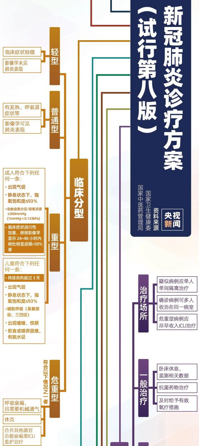 最新确诊方案，重塑医疗体系的核心要素