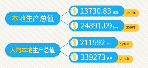 2024年香港正版资料免费大全,实地验证数据分析_标配版79.326