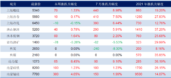 2024澳门原料网大全,数据支持执行策略_bundle21.338