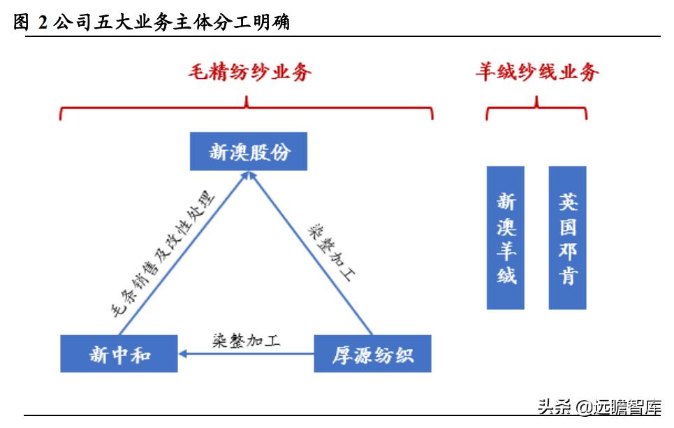 新澳精选资料免费提供,稳健性策略评估_桌面款11.390