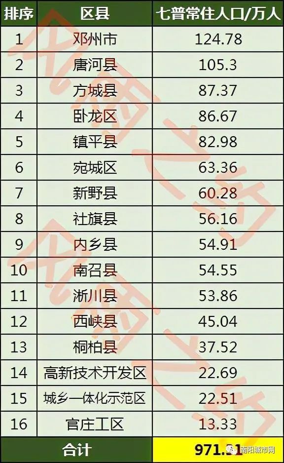 南阳最新人口统计与解析报告