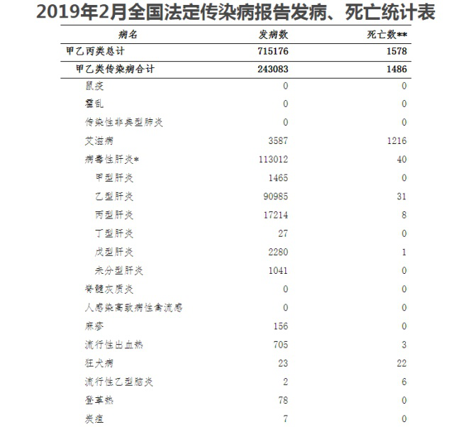 最新感染报表分析与观察报告解读