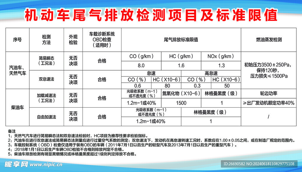 最新尾气限值，环保与汽车工业协同发展的核心驱动力