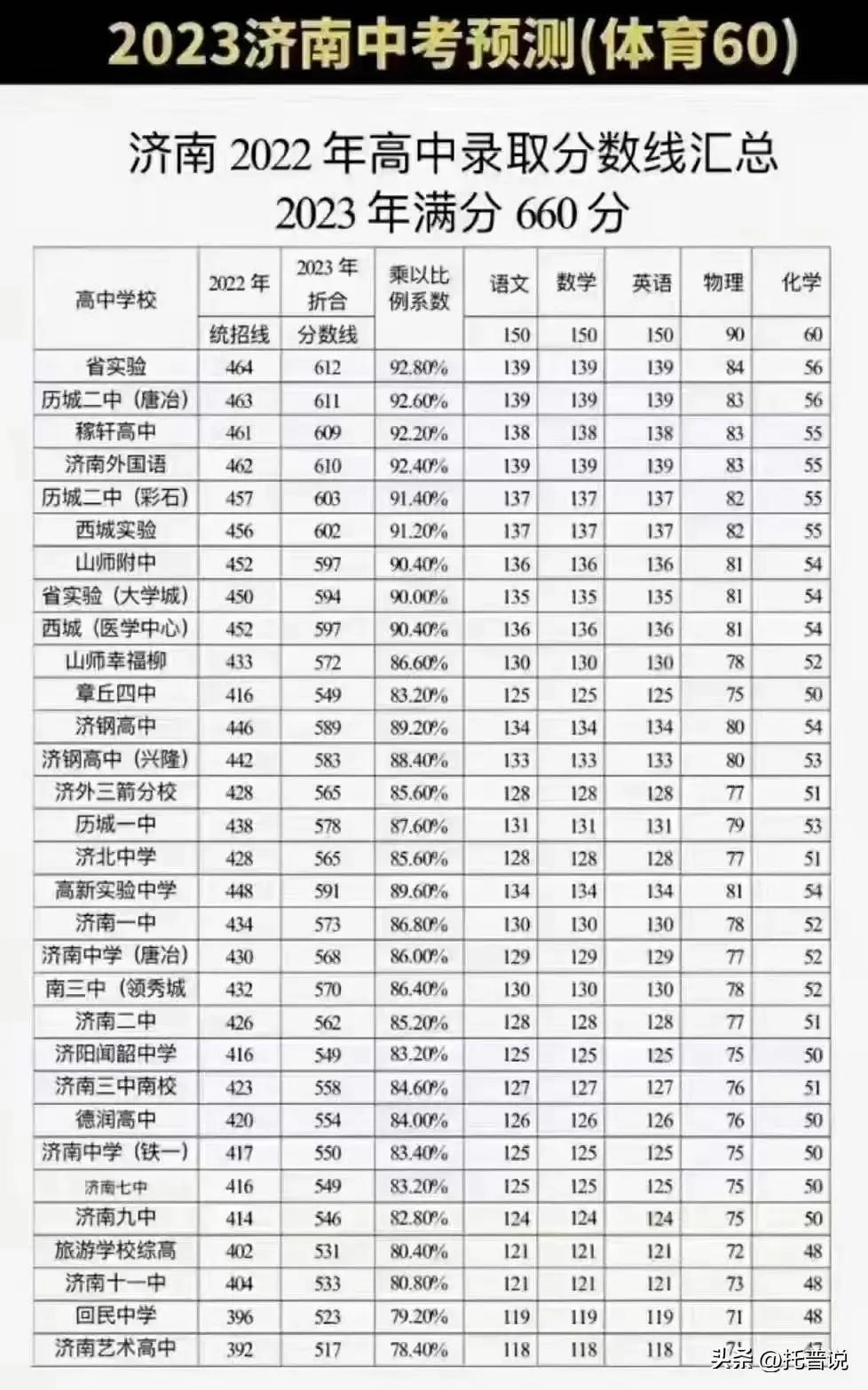 高考最新成绩的启示与深远影响力