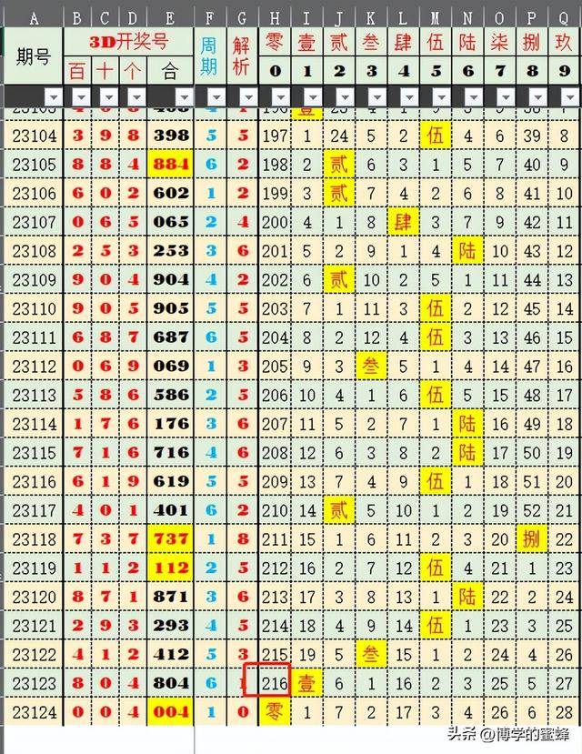 新澳门开奖结果+开奖号码,全局性策略实施协调_豪华版180.300