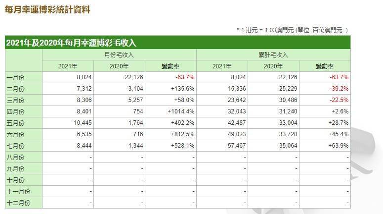 澳门六开奖结果2024开奖记录今晚直播,全面实施策略数据_挑战款76.390