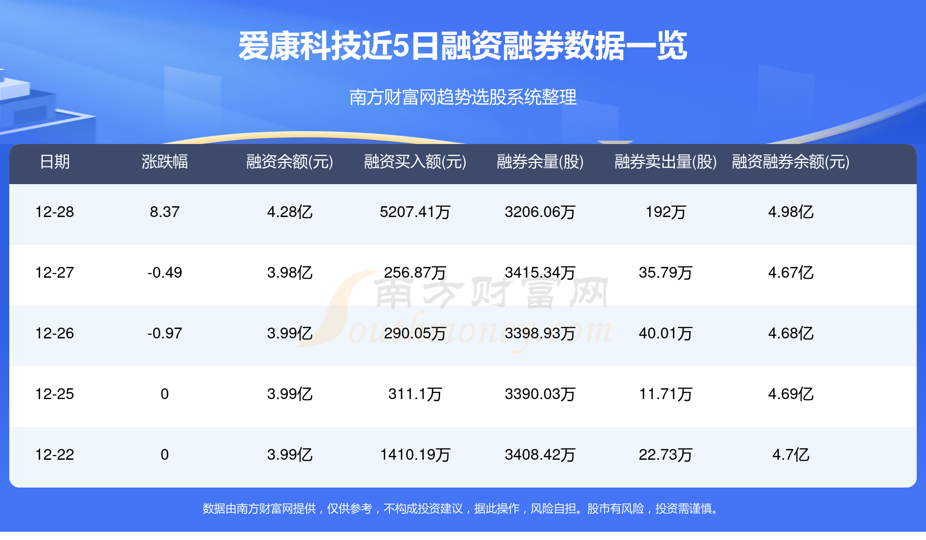 爱康科技重组最新消息,全面执行数据方案_战斗版43.589