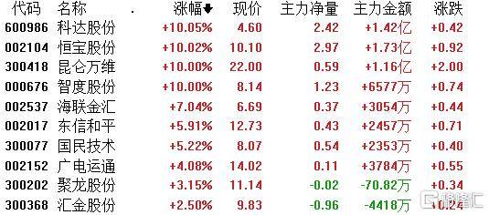 2024澳门精准正版免费大全,科技成语分析定义_领航版30.815