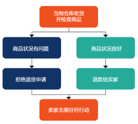 澳门管家婆,结构化推进评估_nShop76.389