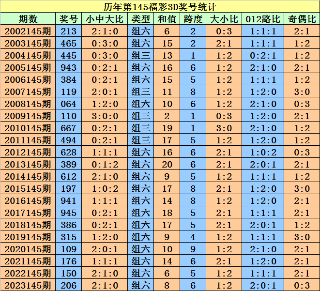 2024澳门天天开好彩大全开奖记录,理论解答解释定义_WearOS87.702