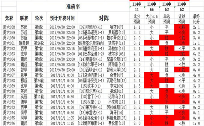 62827cσm澳彩资料查询优势头数,可靠评估解析_体验版32.83