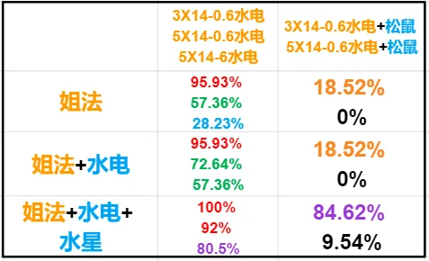 2024澳门天天六开好彩开奖,统计解答解析说明_进阶款20.93