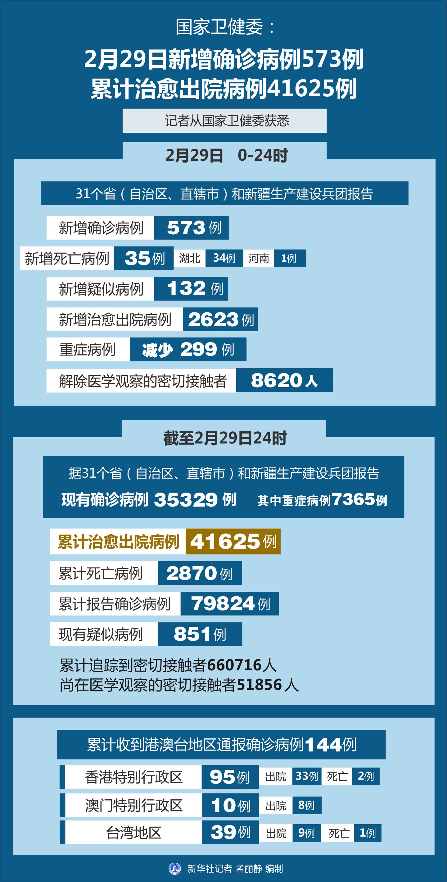 最新病例增加趋势深度解析