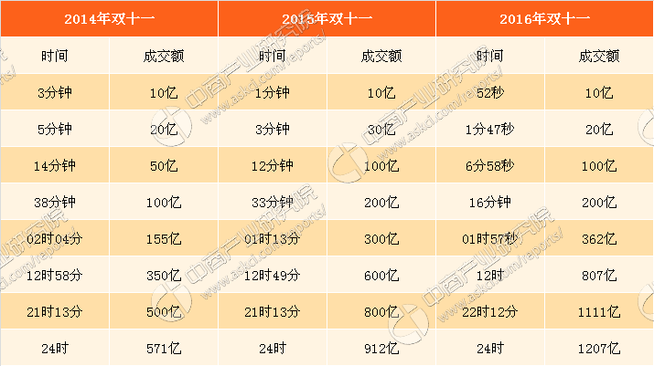 2024新奥历史开奖记录78期,数据分析说明_理财版13.875