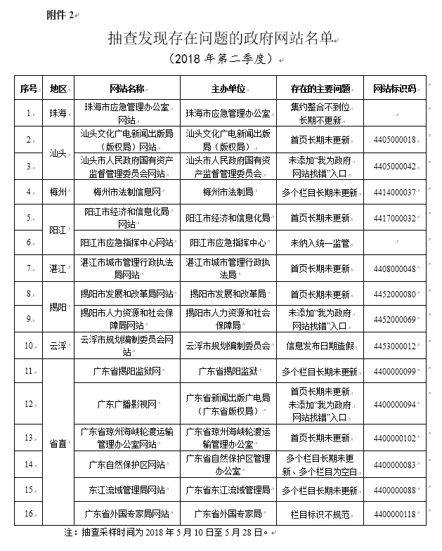 广东二八站免费提供资料,数据支持设计解析_soft85.211