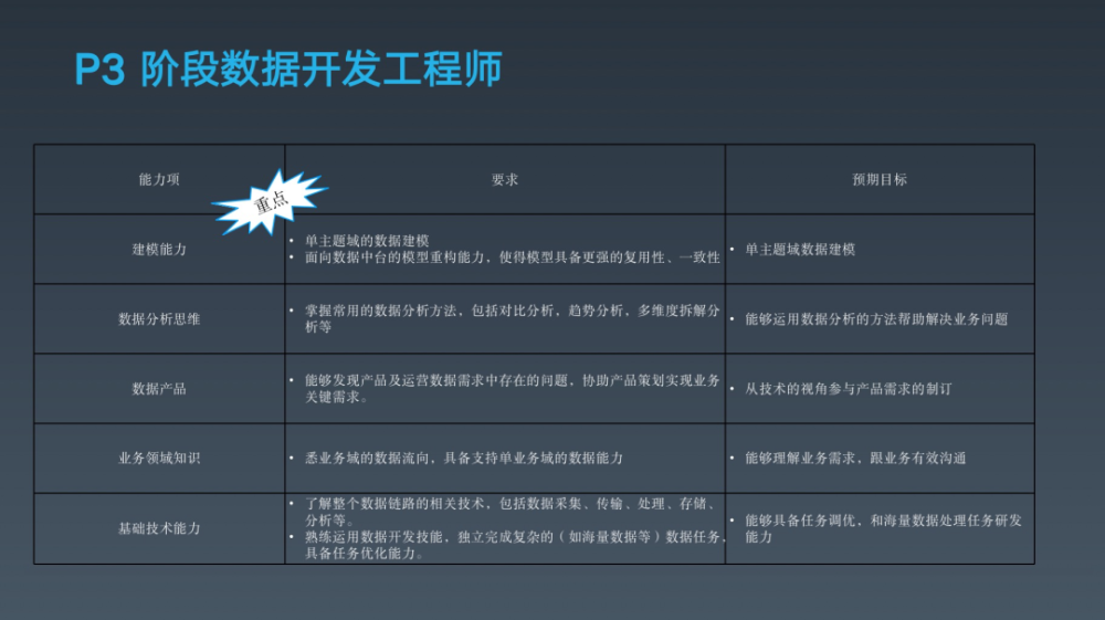 黄大仙资料一码100准,数据支持计划解析_专家版25.463