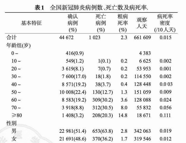 全球肺炎最新报告，挑战与希望的并存时刻