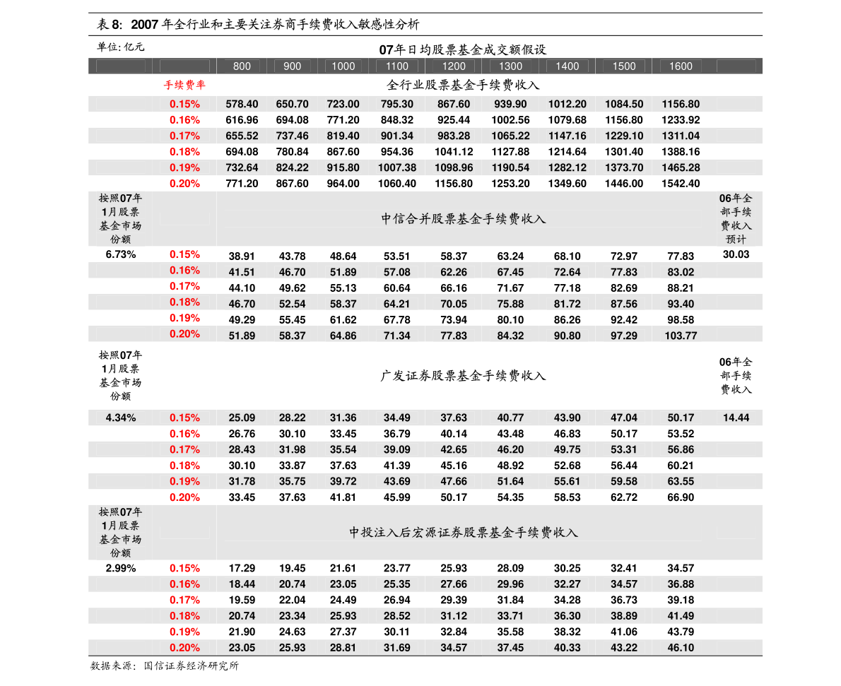 新澳门开奖结果+开奖号码,市场趋势方案实施_HD38.32.12